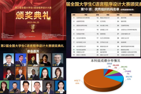 喜报：壹号娱乐学子在“第二届全国大学生C语言程序设计大赛”中荣获佳绩